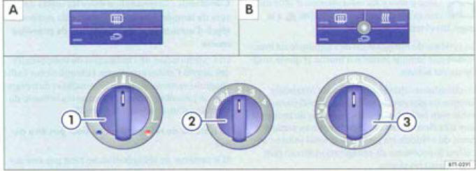 ans la console centrale : Régulateur rotatif du systeme de chauffage avec éléments de commande sur les vehicules sans chauffage d'appoint (A) ou avec chauffage d'appoint (B).
