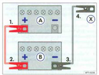 fig. 210 Schéma de branchement des câblet de démarrage dans le cas où l'aide au démarrage est fournie par des véhicules sans mode Start/Stop : batterie du véhicule déchargée (A) et batterie de véhicule fournissant le coutant (B).