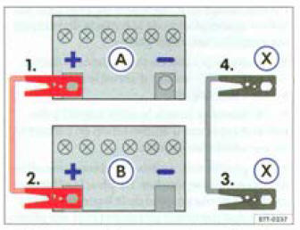 Fig. 211 Schéma de branchement des câbles de démarrage dans le cas oû l'aide au demarrage est fournie par des véhicules avec mode Sfart/Stop batterie du véhicule déchargée (A) et batterie de véhicule fournissant le courant .